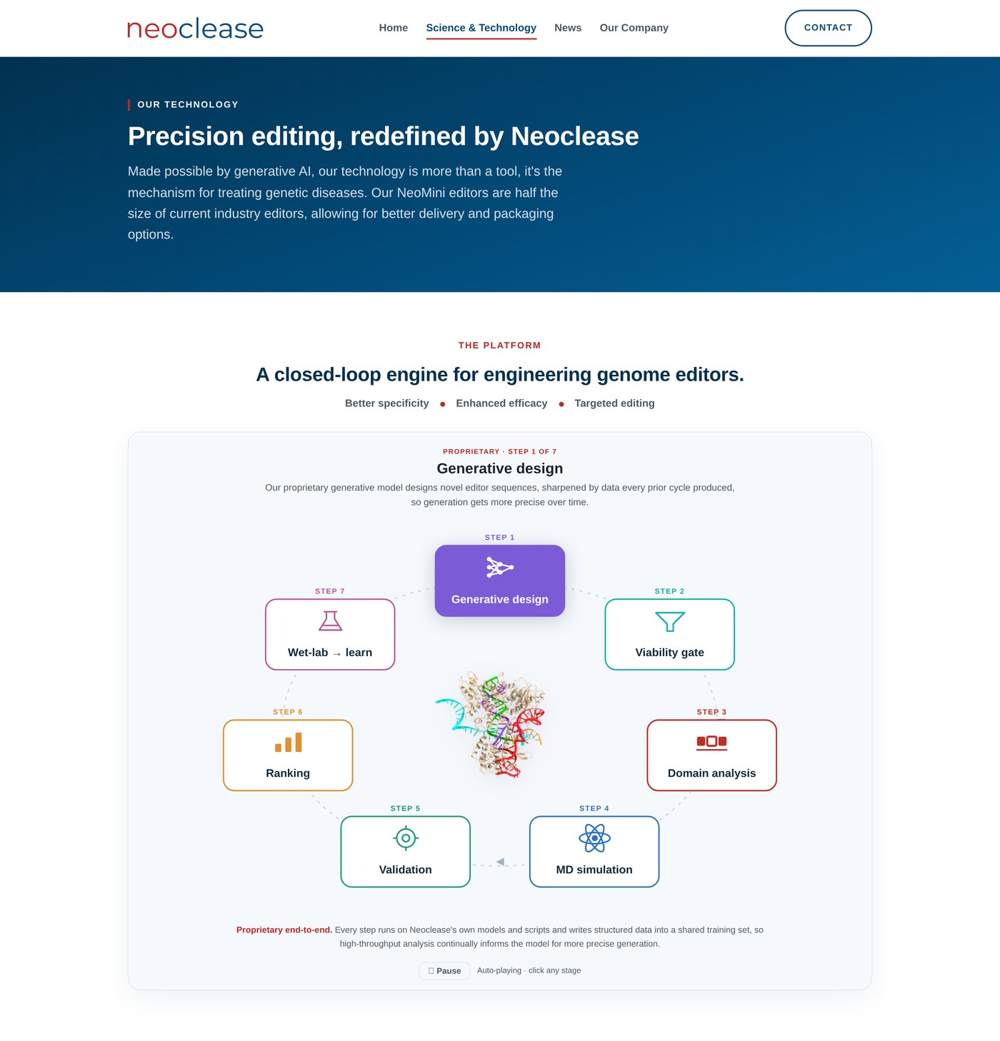 Redesigned science page: evidence-led differentiators with bold data points and a full closed-loop design pipeline visual.