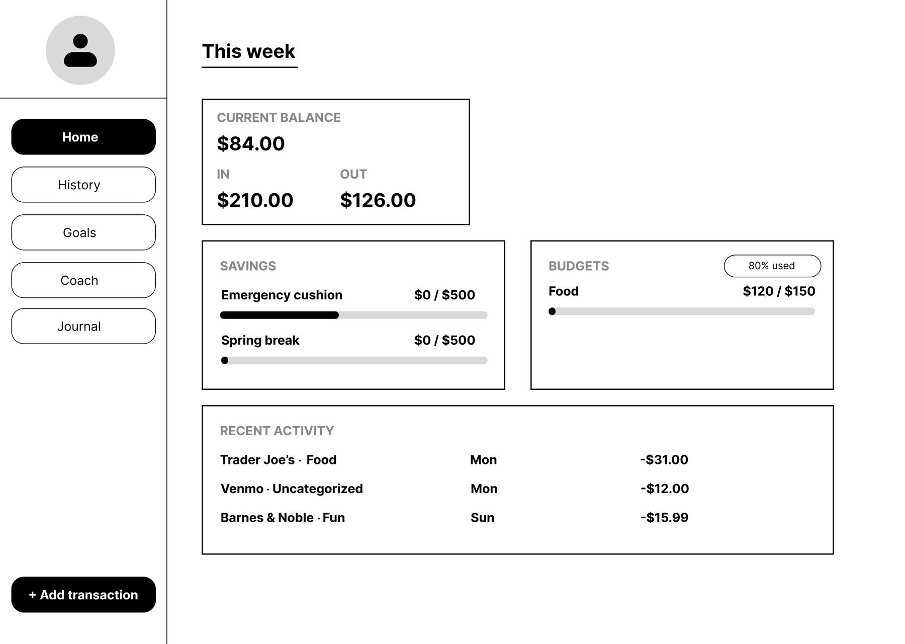 Low-fidelity wireframe of the BFF dashboard as a responsive web layout with a persistent sidebar